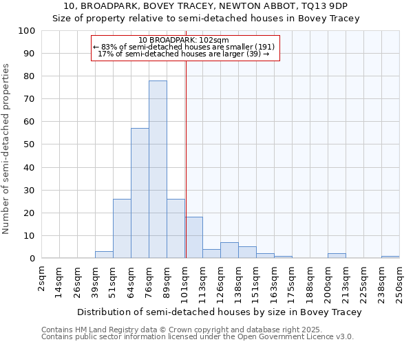 10, BROADPARK, BOVEY TRACEY, NEWTON ABBOT, TQ13 9DP: Size of property relative to semi-detached houses houses in Bovey Tracey