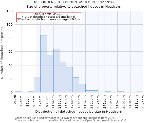 10, BURDENS, HEADCORN, ASHFORD, TN27 9SG: Size of property relative to detached houses houses in Headcorn