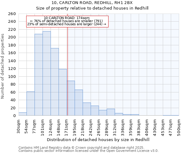 10, CARLTON ROAD, REDHILL, RH1 2BX: Size of property relative to detached houses houses in Redhill