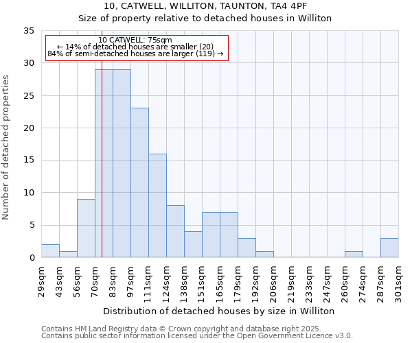 10, CATWELL, WILLITON, TAUNTON, TA4 4PF: Size of property relative to detached houses houses in Williton