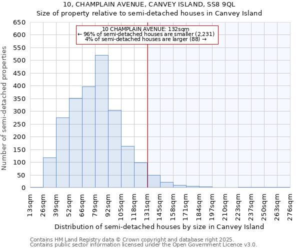 10, CHAMPLAIN AVENUE, CANVEY ISLAND, SS8 9QL: Size of property relative to semi-detached houses houses in Canvey Island