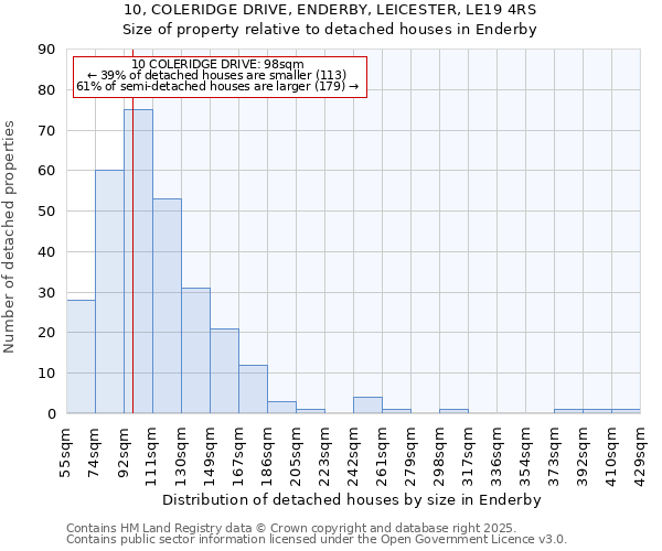 10, COLERIDGE DRIVE, ENDERBY, LEICESTER, LE19 4RS: Size of property relative to detached houses houses in Enderby