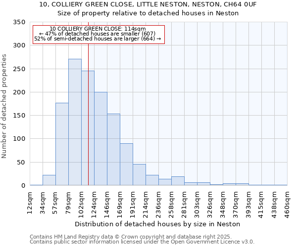 10, COLLIERY GREEN CLOSE, LITTLE NESTON, NESTON, CH64 0UF: Size of property relative to detached houses houses in Neston