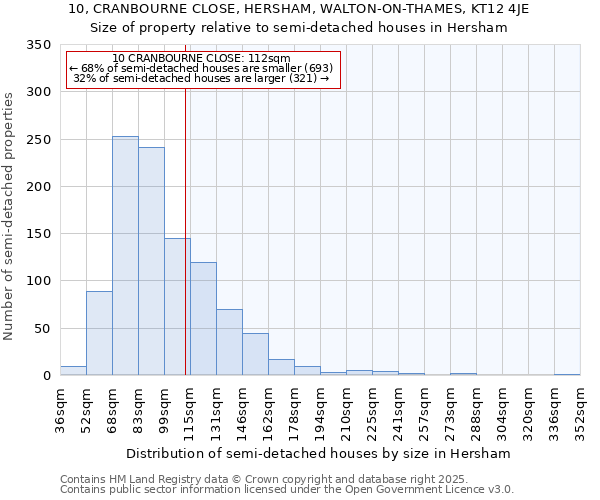 10, CRANBOURNE CLOSE, HERSHAM, WALTON-ON-THAMES, KT12 4JE: Size of property relative to semi-detached houses houses in Hersham