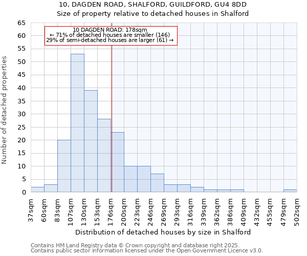 10, DAGDEN ROAD, SHALFORD, GUILDFORD, GU4 8DD: Size of property relative to detached houses houses in Shalford