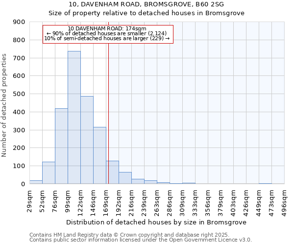 10, DAVENHAM ROAD, BROMSGROVE, B60 2SG: Size of property relative to detached houses houses in Bromsgrove