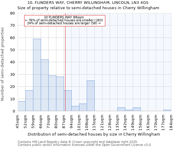 10, FLINDERS WAY, CHERRY WILLINGHAM, LINCOLN, LN3 4GS: Size of property relative to semi-detached houses houses in Cherry Willingham