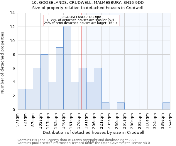 10, GOOSELANDS, CRUDWELL, MALMESBURY, SN16 9DD: Size of property relative to detached houses houses in Crudwell