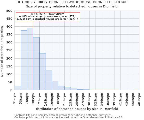 10, GORSEY BRIGG, DRONFIELD WOODHOUSE, DRONFIELD, S18 8UE: Size of property relative to detached houses houses in Dronfield