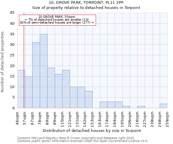 10, GROVE PARK, TORPOINT, PL11 2PP: Size of property relative to detached houses houses in Torpoint