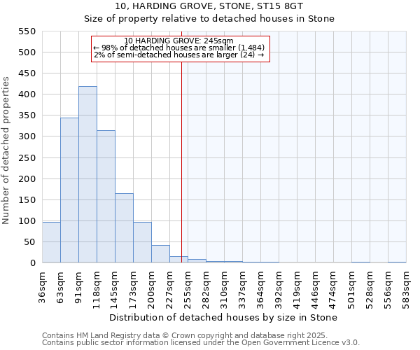 10, HARDING GROVE, STONE, ST15 8GT: Size of property relative to detached houses houses in Stone