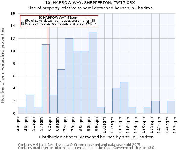 10, HARROW WAY, SHEPPERTON, TW17 0RX: Size of property relative to semi-detached houses houses in Charlton