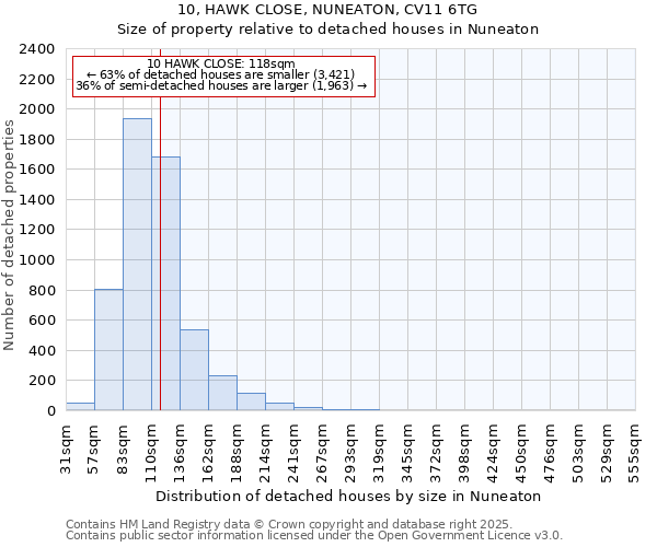 10, HAWK CLOSE, NUNEATON, CV11 6TG: Size of property relative to detached houses houses in Nuneaton