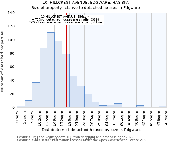 10, HILLCREST AVENUE, EDGWARE, HA8 8PA: Size of property relative to detached houses houses in Edgware