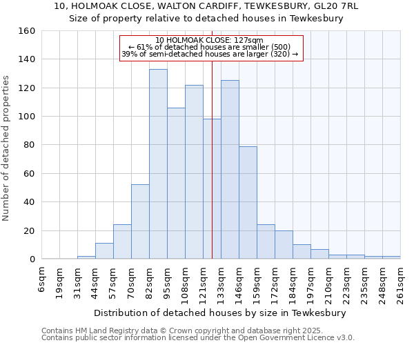 10, HOLMOAK CLOSE, WALTON CARDIFF, TEWKESBURY, GL20 7RL: Size of property relative to detached houses houses in Tewkesbury
