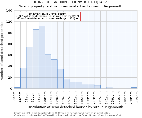 10, INVERTEIGN DRIVE, TEIGNMOUTH, TQ14 9AF: Size of property relative to semi-detached houses houses in Teignmouth