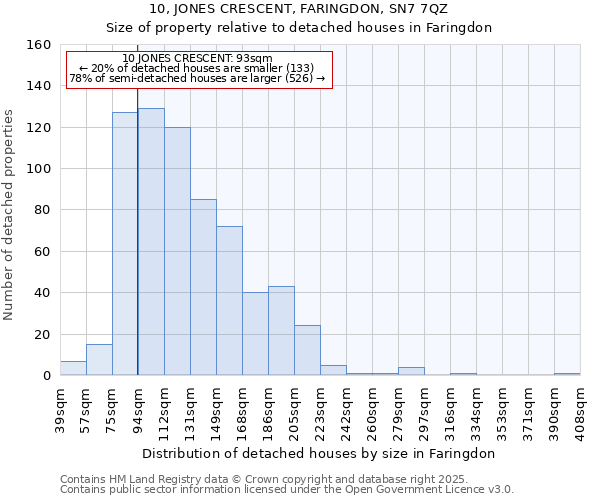10, JONES CRESCENT, FARINGDON, SN7 7QZ: Size of property relative to detached houses houses in Faringdon