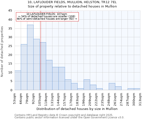 10, LAFLOUDER FIELDS, MULLION, HELSTON, TR12 7EL: Size of property relative to detached houses houses in Mullion