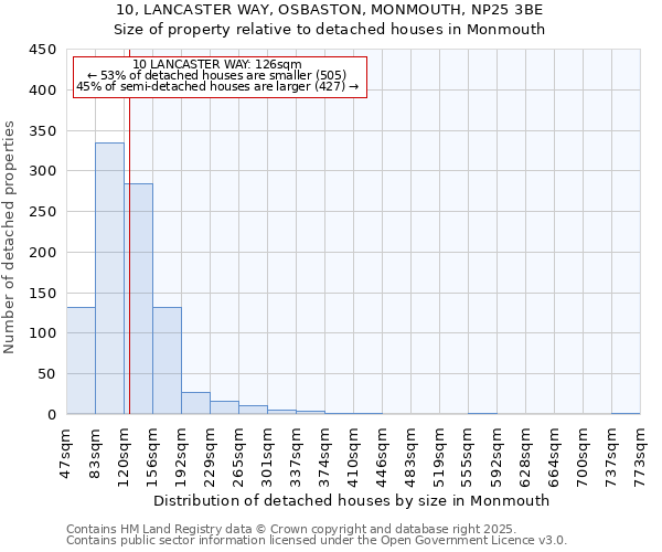 10, LANCASTER WAY, OSBASTON, MONMOUTH, NP25 3BE: Size of property relative to detached houses houses in Monmouth