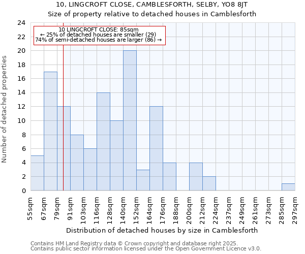 10, LINGCROFT CLOSE, CAMBLESFORTH, SELBY, YO8 8JT: Size of property relative to detached houses houses in Camblesforth