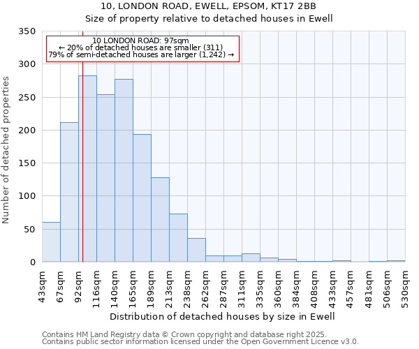 10, LONDON ROAD, EWELL, EPSOM, KT17 2BB: Size of property relative to detached houses houses in Ewell