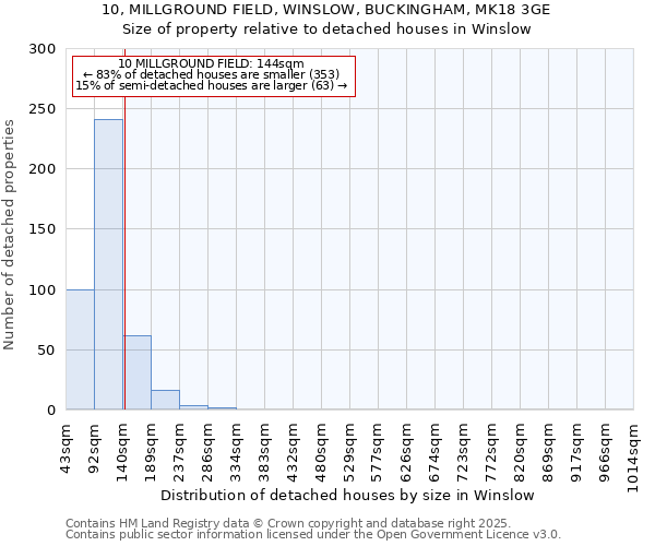 10, MILLGROUND FIELD, WINSLOW, BUCKINGHAM, MK18 3GE: Size of property relative to detached houses houses in Winslow