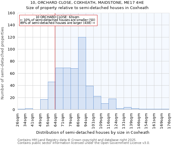10, ORCHARD CLOSE, COXHEATH, MAIDSTONE, ME17 4HE: Size of property relative to semi-detached houses houses in Coxheath