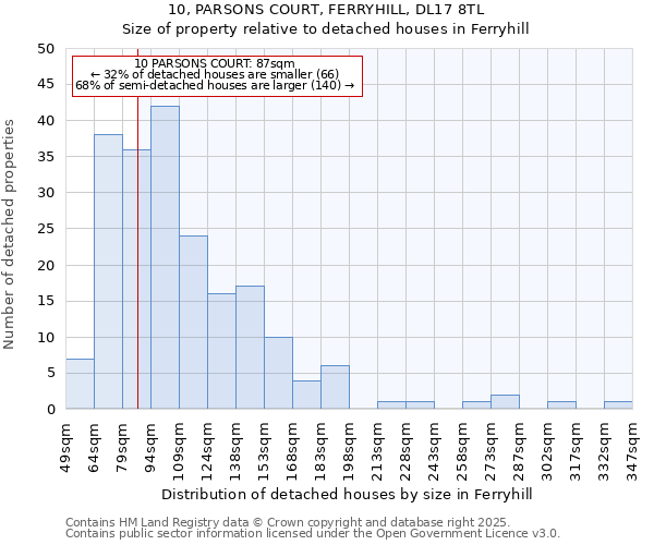 10, PARSONS COURT, FERRYHILL, DL17 8TL: Size of property relative to detached houses houses in Ferryhill