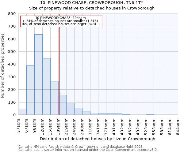 10, PINEWOOD CHASE, CROWBOROUGH, TN6 1TY: Size of property relative to detached houses houses in Crowborough