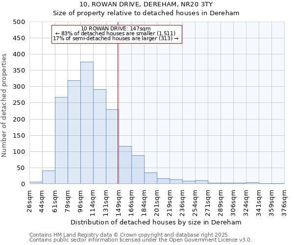 10, ROWAN DRIVE, DEREHAM, NR20 3TY: Size of property relative to detached houses houses in Dereham