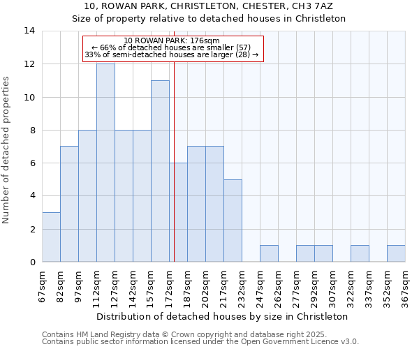 10, ROWAN PARK, CHRISTLETON, CHESTER, CH3 7AZ: Size of property relative to detached houses houses in Christleton