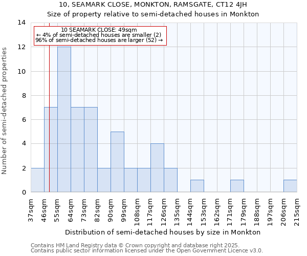 10, SEAMARK CLOSE, MONKTON, RAMSGATE, CT12 4JH: Size of property relative to semi-detached houses houses in Monkton