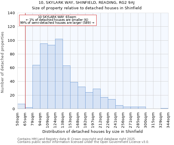 10, SKYLARK WAY, SHINFIELD, READING, RG2 9AJ: Size of property relative to detached houses houses in Shinfield