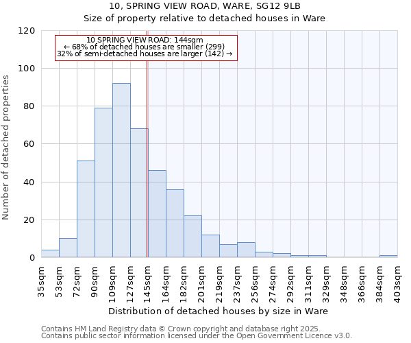 10, SPRING VIEW ROAD, WARE, SG12 9LB: Size of property relative to detached houses houses in Ware
