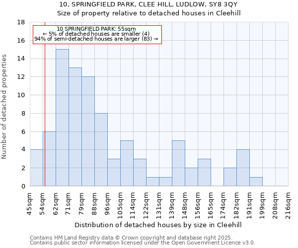 10, SPRINGFIELD PARK, CLEE HILL, LUDLOW, SY8 3QY: Size of property relative to detached houses houses in Cleehill