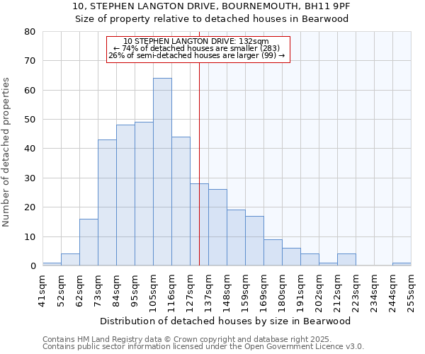 10, STEPHEN LANGTON DRIVE, BOURNEMOUTH, BH11 9PF: Size of property relative to detached houses houses in Bearwood