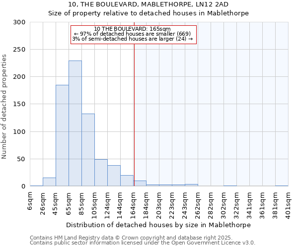 10, THE BOULEVARD, MABLETHORPE, LN12 2AD: Size of property relative to detached houses houses in Mablethorpe