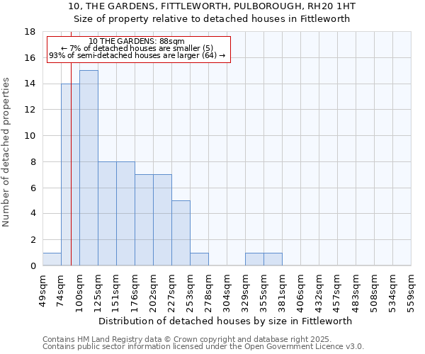 10, THE GARDENS, FITTLEWORTH, PULBOROUGH, RH20 1HT: Size of property relative to detached houses houses in Fittleworth
