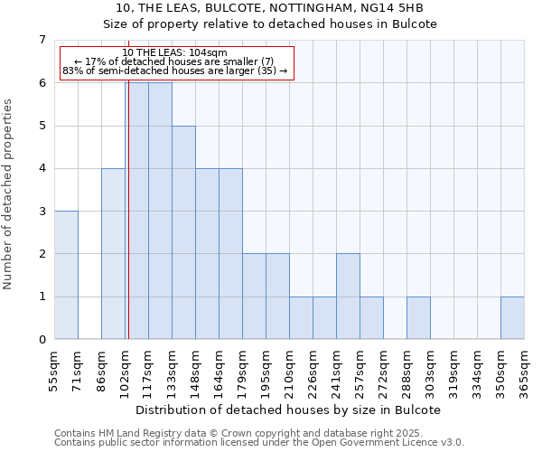10, THE LEAS, BULCOTE, NOTTINGHAM, NG14 5HB: Size of property relative to detached houses houses in Bulcote