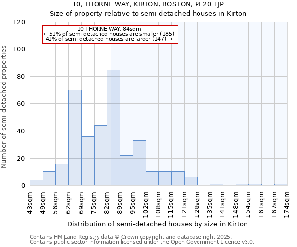10, THORNE WAY, KIRTON, BOSTON, PE20 1JP: Size of property relative to semi-detached houses houses in Kirton