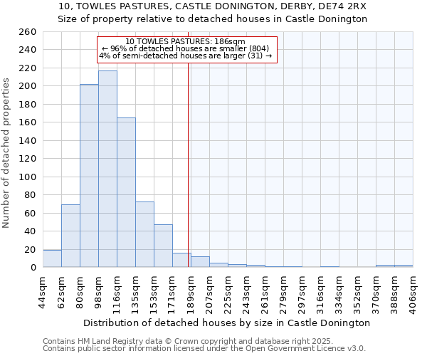 10, TOWLES PASTURES, CASTLE DONINGTON, DERBY, DE74 2RX: Size of property relative to detached houses houses in Castle Donington