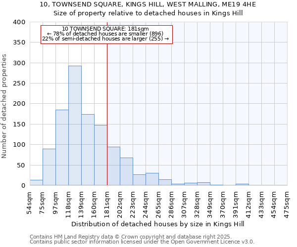 10, TOWNSEND SQUARE, KINGS HILL, WEST MALLING, ME19 4HE: Size of property relative to detached houses houses in Kings Hill