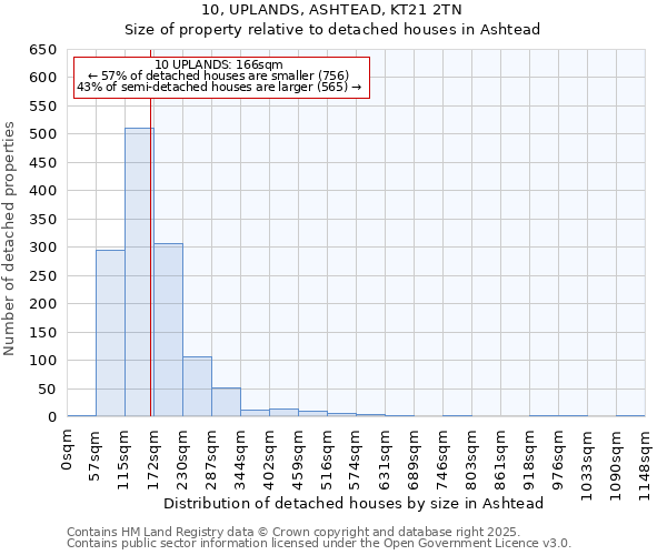 10, UPLANDS, ASHTEAD, KT21 2TN: Size of property relative to detached houses houses in Ashtead