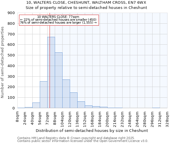 10, WALTERS CLOSE, CHESHUNT, WALTHAM CROSS, EN7 6WX: Size of property relative to semi-detached houses houses in Cheshunt