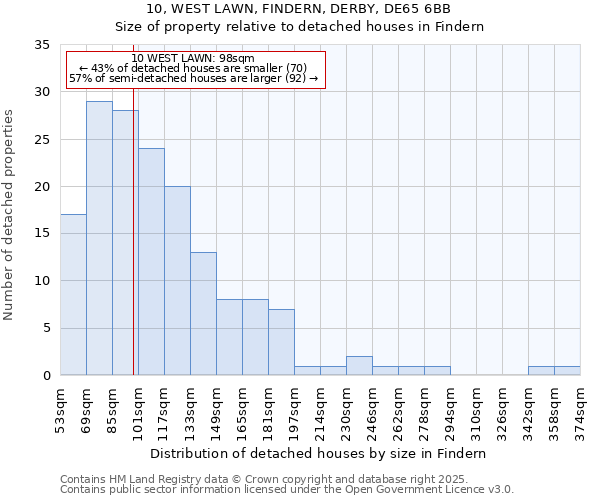 10, WEST LAWN, FINDERN, DERBY, DE65 6BB: Size of property relative to detached houses houses in Findern