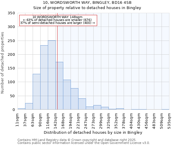 10, WORDSWORTH WAY, BINGLEY, BD16 4SB: Size of property relative to detached houses houses in Bingley