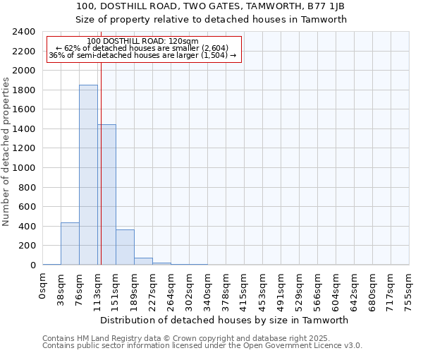 100, DOSTHILL ROAD, TWO GATES, TAMWORTH, B77 1JB: Size of property relative to detached houses houses in Tamworth