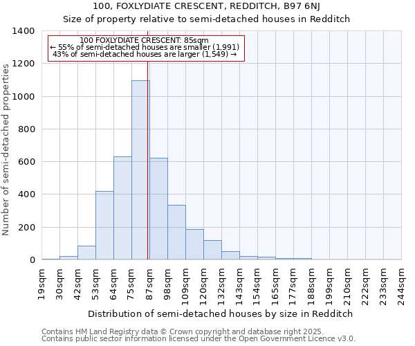 100, FOXLYDIATE CRESCENT, REDDITCH, B97 6NJ: Size of property relative to semi-detached houses houses in Redditch