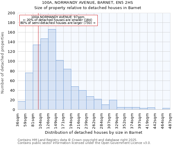 100A, NORMANDY AVENUE, BARNET, EN5 2HS: Size of property relative to detached houses houses in Barnet