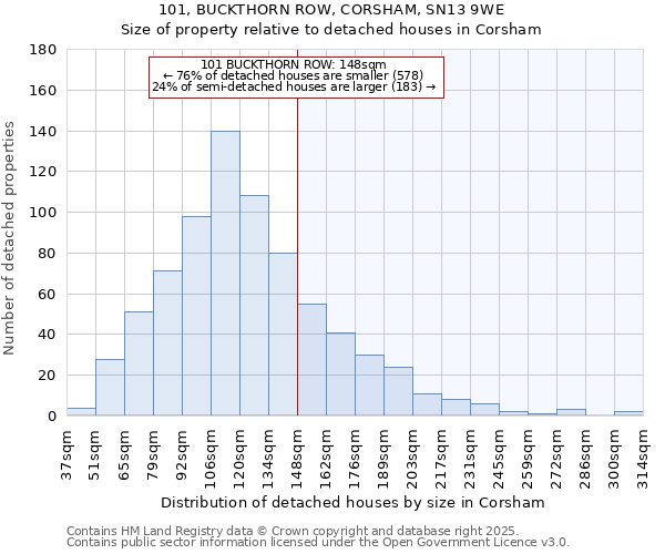101, BUCKTHORN ROW, CORSHAM, SN13 9WE: Size of property relative to detached houses houses in Corsham